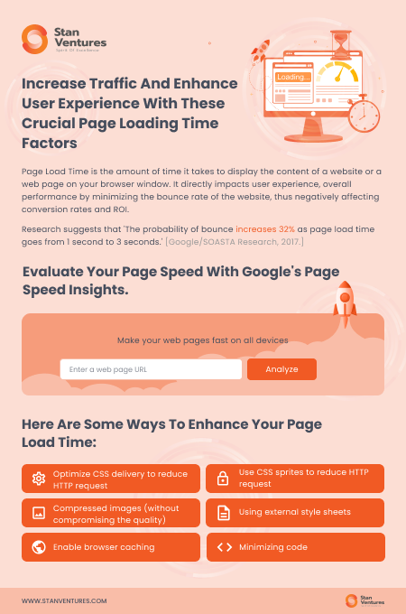 stanventures's tweet photo. Increase Traffic and Enhance User Experience with these Crucial Page Loading Time Factors.
Visit https://t.co/AQS0zlKGFu for more information.
#content #userexperience #pageloadtime #pagespeed #bouncerate #pagespeedinsights #seo #sem #marketing #searchengineoptimization https://t.co/q3MR1nbx6m
