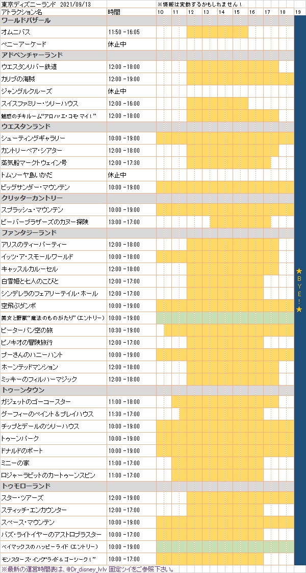 どくたぁ Dアカ 21年9月13日 アトラクション運営時間表 東京ディズニーランド及び東京ディズニーシーでは現在アトラクション毎に開始 終了時間が異なります Tdlのステエン カヌー探検に変動有 本日現地の方よろしければご活用下さい 最新版は固定