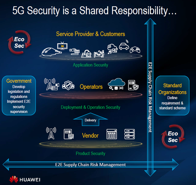 DataSocietyTW's tweet photo. There are 5 reasons to feel good about 5G - Among these, certainly, a key role is played by improvements in security.

By @Huawei rt @antgrasso @LindaGrass0 > #5G #CyberSecurity #Tech4All https://t.co/MT1jT8IRkE