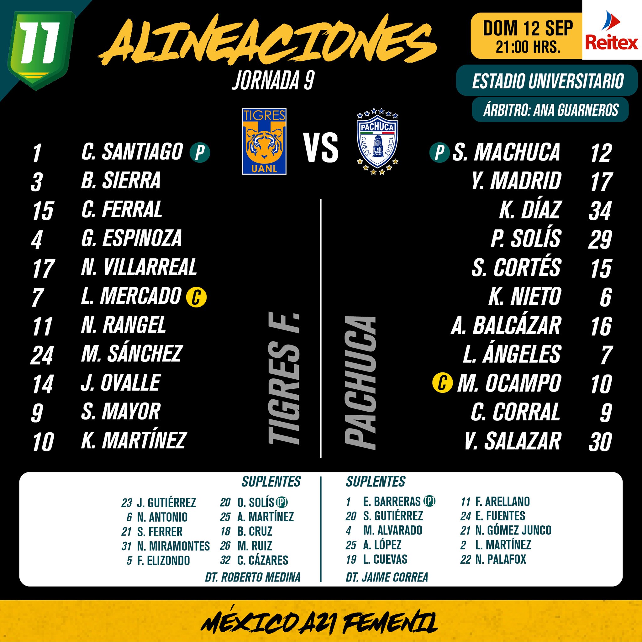 Alineaciones de Tigres Femenil vs. Pachuca Femenil