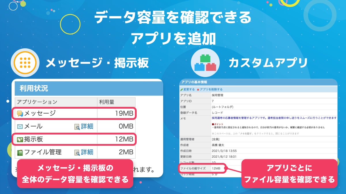 サイボウズ Office 公式 Cybozu Office Twitter サイボウズ Office 公式 Cybozu Office Twitter