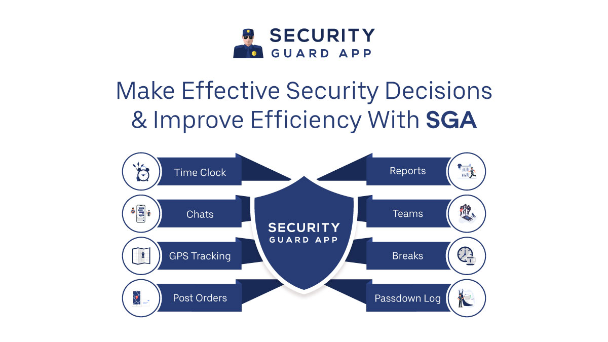 Security Guard App on Twitter: 