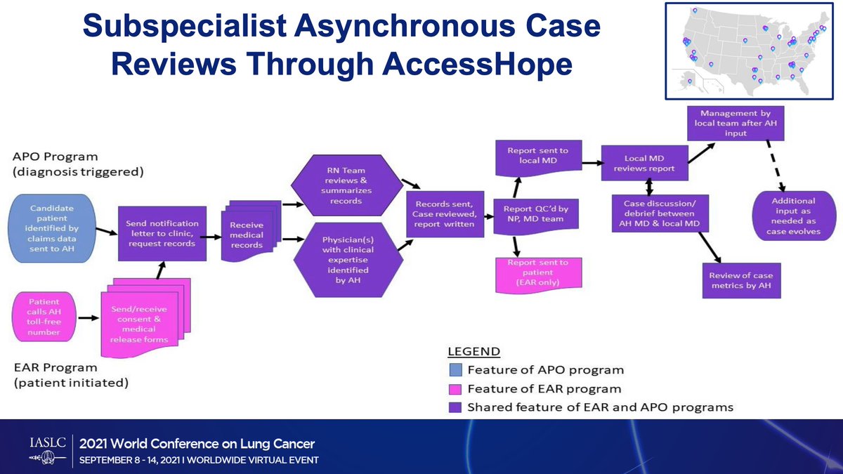 StephenVLiu's tweet photo. #WCLC21 In the #COVID19 panel, Dr. @JackWestMD outlines the AccessHope platform which allows thoracic specialist insights to be integrated with local care. Changes in care recommended in 28% of cases, modifications in another 65%, averaged $19k savings per patient! https://t.co/xbFuVOPKoO