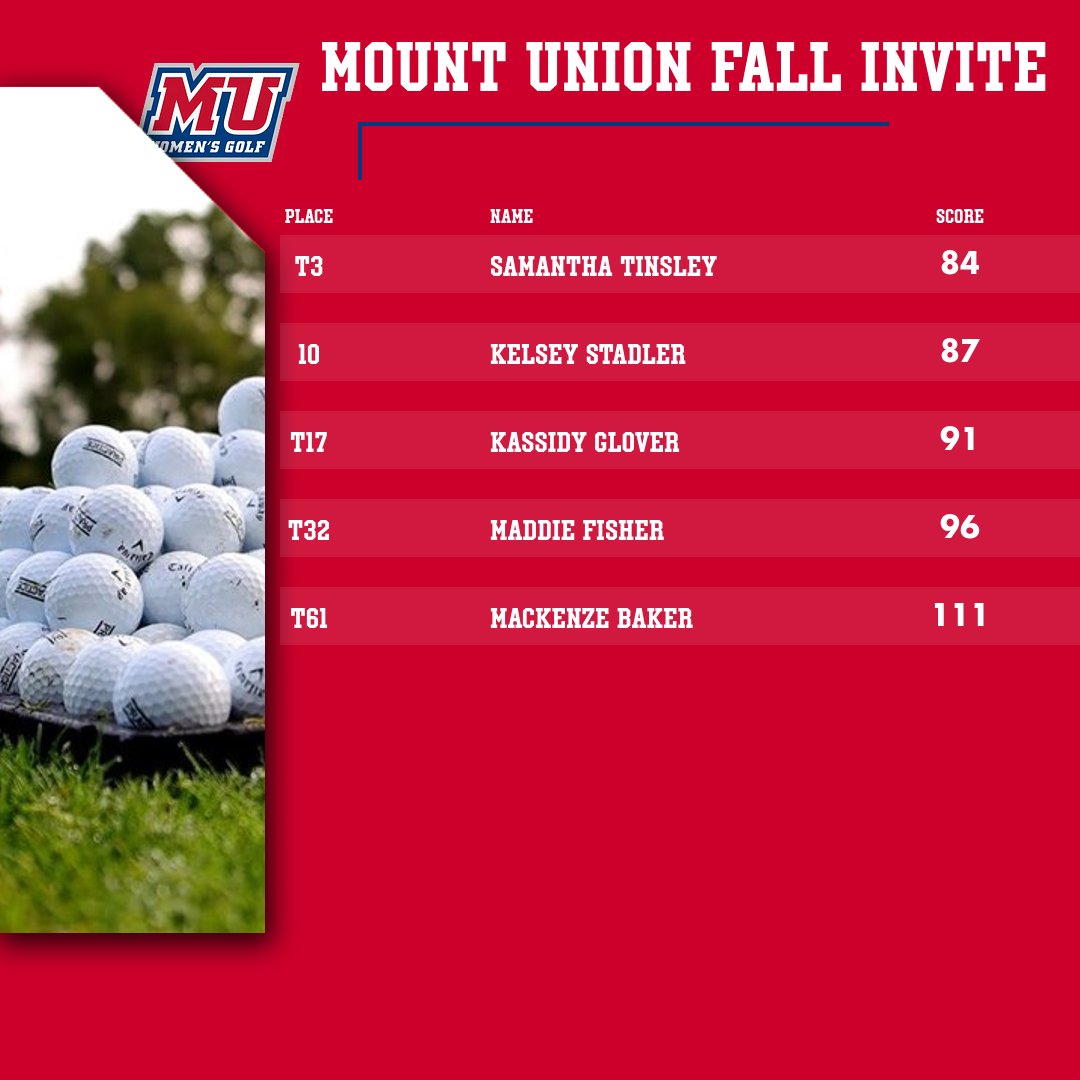 Malone Pioneers Scoreboard tweet media