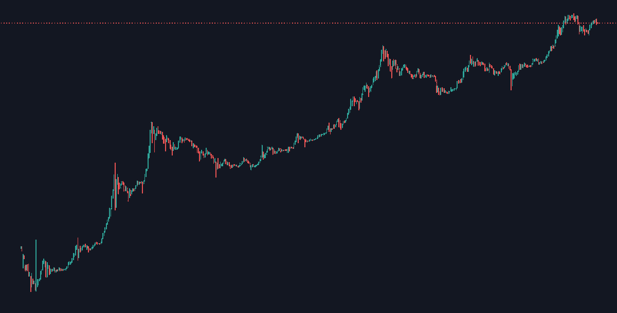 Altcoin Daily tweet media