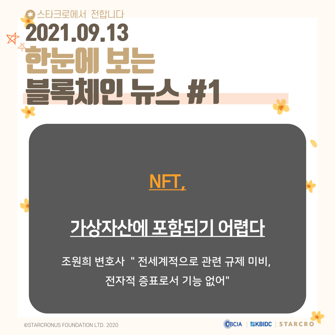 coinstarcro's tweet photo. 9월 13일(월) 블록체인 관련 뉴스

https://t.co/WsyqAqxhYu

- 제공 : 오픈블록체인·DID
#스타크로 #STARCRO #KBIDC #블록체인 #암호화폐 #가상화폐 #비트코인 #이더리움 #빗썸 #상장코인 #상장 #코인 https://t.co/Dwsnq4yFoV