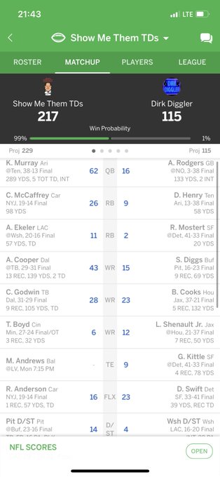 @AustinEkeler I think it&rsquo;s safe to say I won 😂👏🏻🙏🏻💪🏻 #FantasyFootball #fantasy #showme #football #nfl<a class="tags" target="_blank" title="On Twitter" href="/?out=eyJ0eXAiOiJKV1QiLCJhbGciOiJIUzUxMiJ9.eyJpYXQiOjE3MjQyNDI2MTQsImlzcyI6InR3cG9ybnN0YXJzLmNvbSIsIm5iZiI6MTcyNDI0MjYxNCwiZXhwIjoxNzU1Nzc4NjE0LCJyZWRpcmVjdF91cmwiOiJodHRwczovL3R3aXR0ZXIuY29tL0F1c3RpbkVrZWxlciJ9.IPVWyuOoEAF80RZkx4o49V1Ke8Z-MP5giQzUATCbnXiGWER5Kv0N9jTv8JGmDZlj2I5YRT9ViHzp-LdXUYhCSQ">@AustinEkeler</a><a href="/tag/nfl"class="tags"><span>#nfl</span></a><a href="/tag/football"class="tags"><span>#football</span></a><a href="/tag/fantasy"class="tags"><span>#fantasy</span></a><a href="/tag/fantasyfootball"class="tags"><span>#fantasyfootball</span></a><a href="/tag/showme"class="tags"><span>#showme</span></a>
