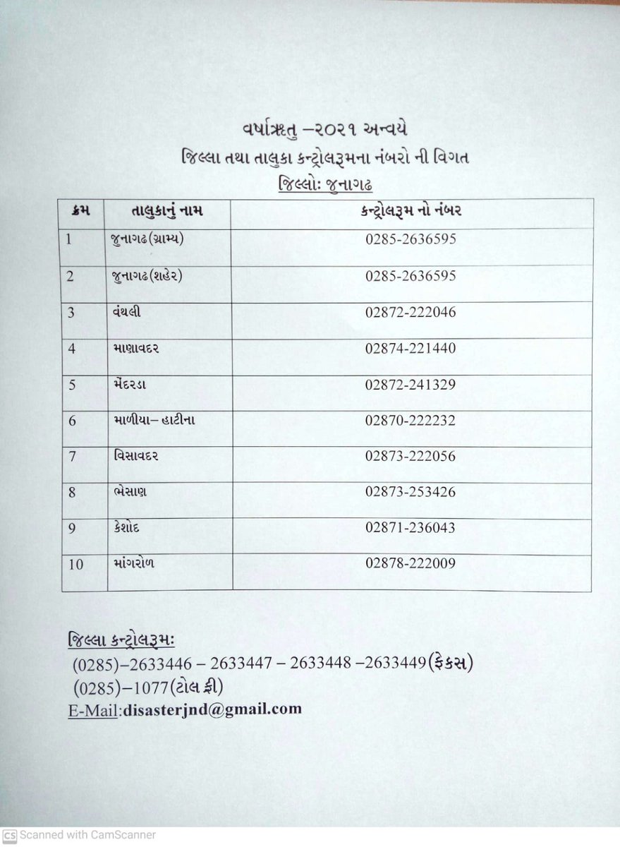 collectorjunag's tweet image. Junagadh District &amp;amp; Taluka Disaster control room numbers attached.
Police control room whatsApp number 9512211100.
If any emergency please contact respective control room.@CMOGuj @pkumarias @InfoGujarat @JunagadhGog