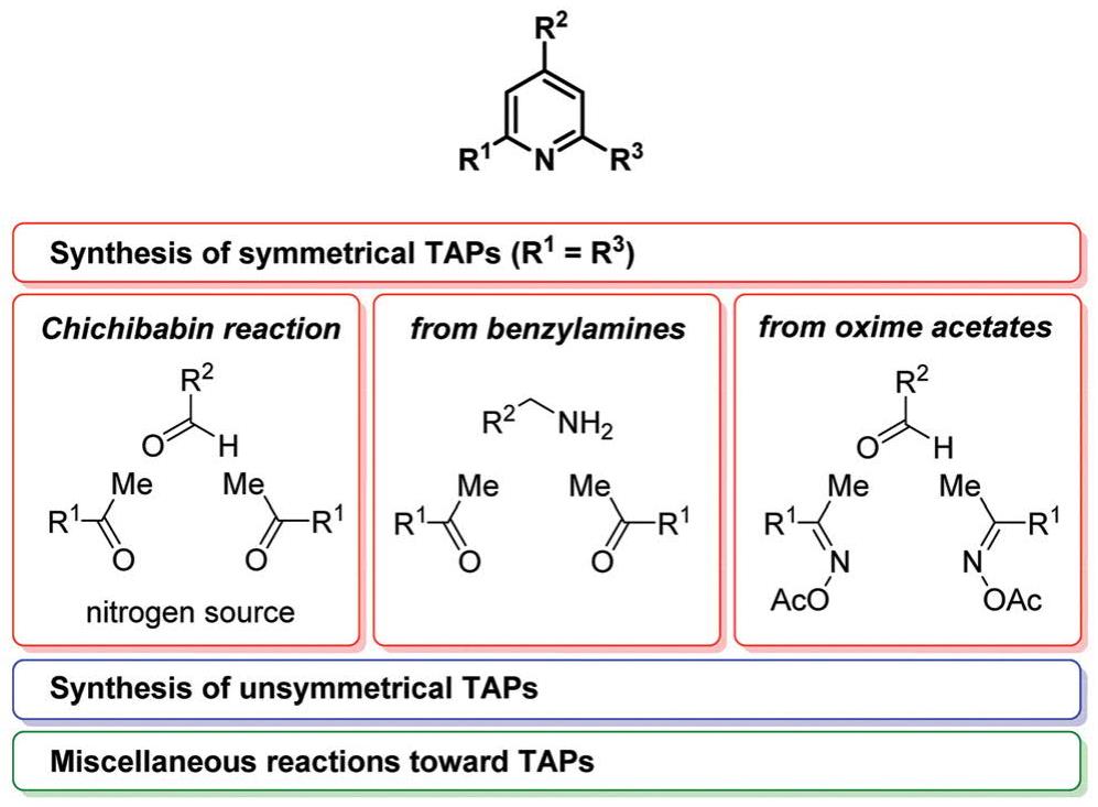FavorskyInst's tweet photo. New review in @OrgBiomolChem from Dr. Shabalin:

Recent advances and future challenges in the synthesis of 2,4,6-triarylpyridines

https://t.co/yr4mZIcU69 https://t.co/LKKkWCZa15