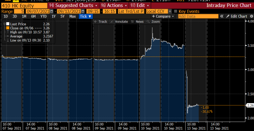 zhusu's tweet photo. You think Arbitrum rugs are bad, check out this rugging happening in real estate mkt

Soho China down 40% after Blackstone scraps $3b offer https://t.co/d5y4o9PzhI