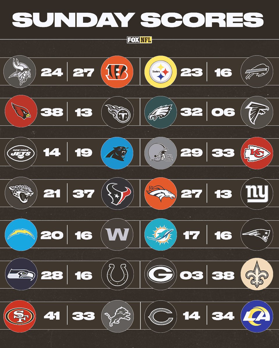NFLonFOX's tweet photo. RT if your squad started 1-0! https://t.co/DnHUmZw7kc