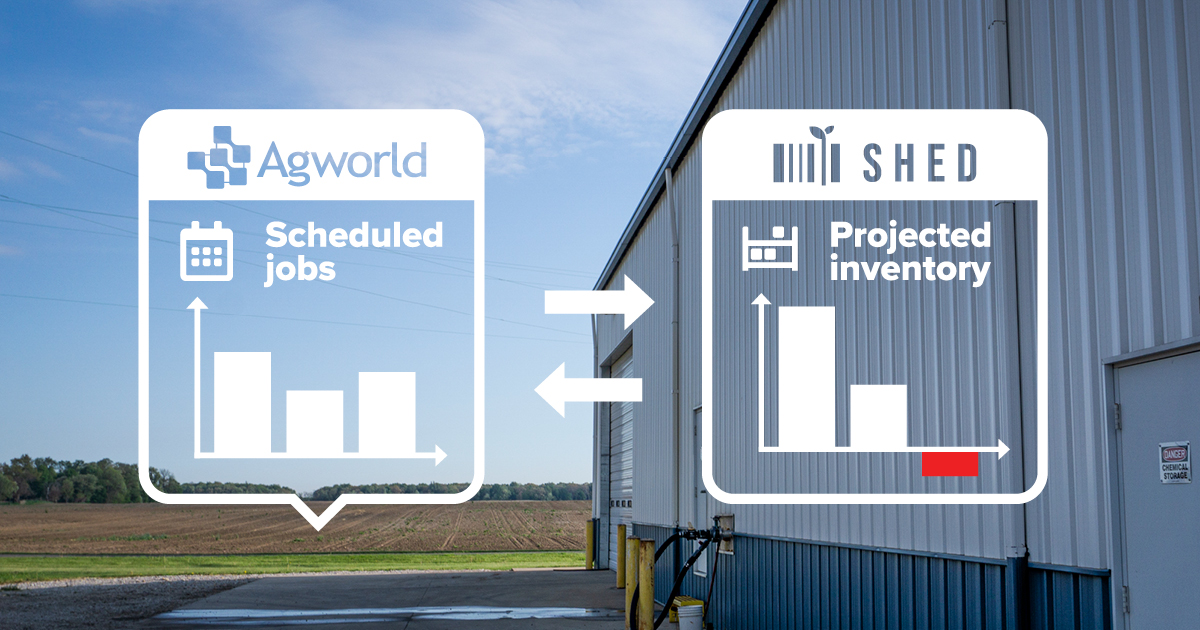 Proactively manage input purchasing with Shed’s streamlined forecasting solution
How it works:
- Inputs in scheduled <a href="/Agworld/">Agworld</a> work orders are compared against your inventory levels in Shed
- Shed will display the forecasted amount remaining, visible in Shed or in Agworld Frames