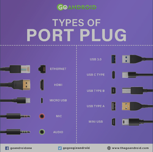 gogoogleandroid's tweet photo. Different types Computer and Mobile #Ports and Plug 

https://t.co/bZxSvq0MTm 

#AudioPort #EthernetPort #HDMIPort #MicPort #MicroUSBPort #USB30 #USBCable #USBType #USBTypeC https://t.co/GfIVQe6YSa