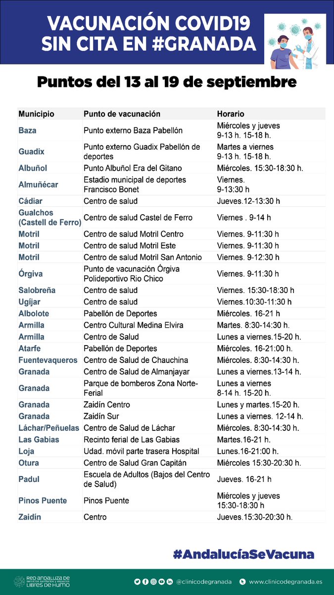 ¿Aún no te has vacunado?
¿A qué esperas? Estos son los puntos de vacunación #Covid_19 SIN CITA en Granada del 13 al 19 de septiembre. 👇👇👇