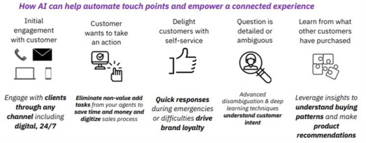 MajestyAi's tweet photo. How Majesty AI can help automate touch points and empower a connected experience.

#AI #ArtificialIntelligence #hotel #traveltech #hospitality #IBM #customertouchpoint #customerexperience #Luxuryapartment #luxurytravel #Tourism https://t.co/Gv2Xa0Ckpb