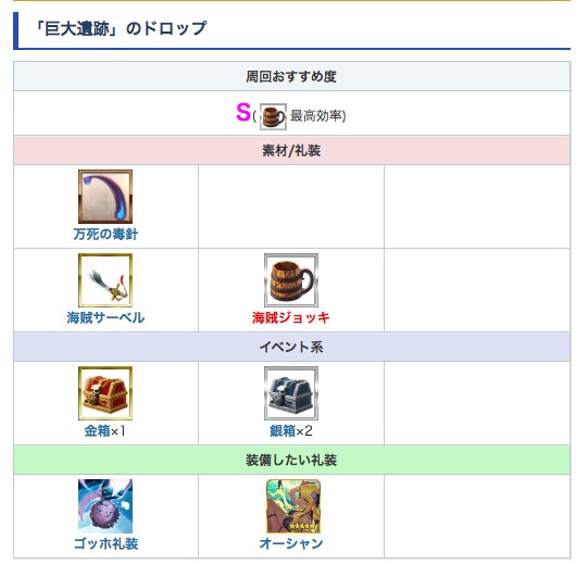 Fgo攻略班 Appmedia 今日のフリクエは巨大遺跡 予想通り銀2 金1です 素材は多分逆鱗と毒針ですが 逆鱗は未確認なので 見えた人は教えていただけると助かります T Co Acy5sknzy3 Fgo