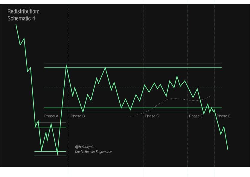Wyckoff Redistribution Schematic

#Wyckoff #Redistribution