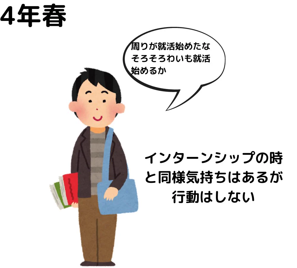行動が遅い？ブラック企業に高確率で就職する大学生の1年間まとめwww