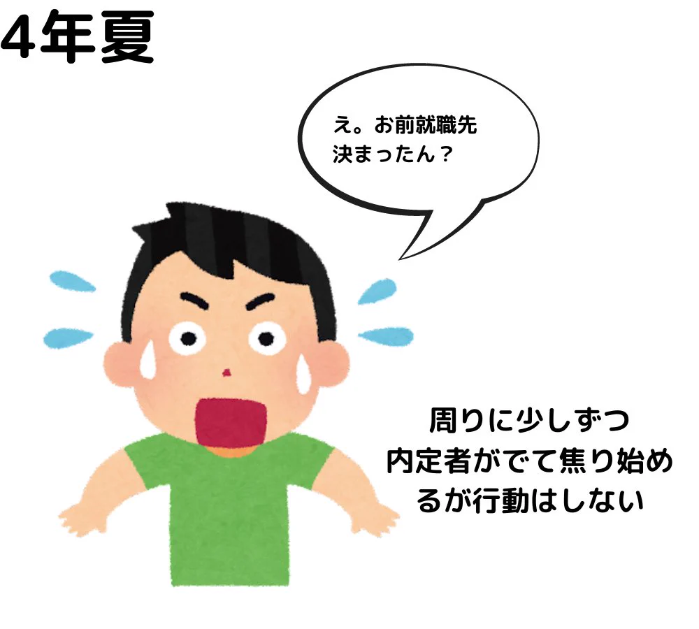 行動が遅い？ブラック企業に高確率で就職する大学生の1年間まとめwww