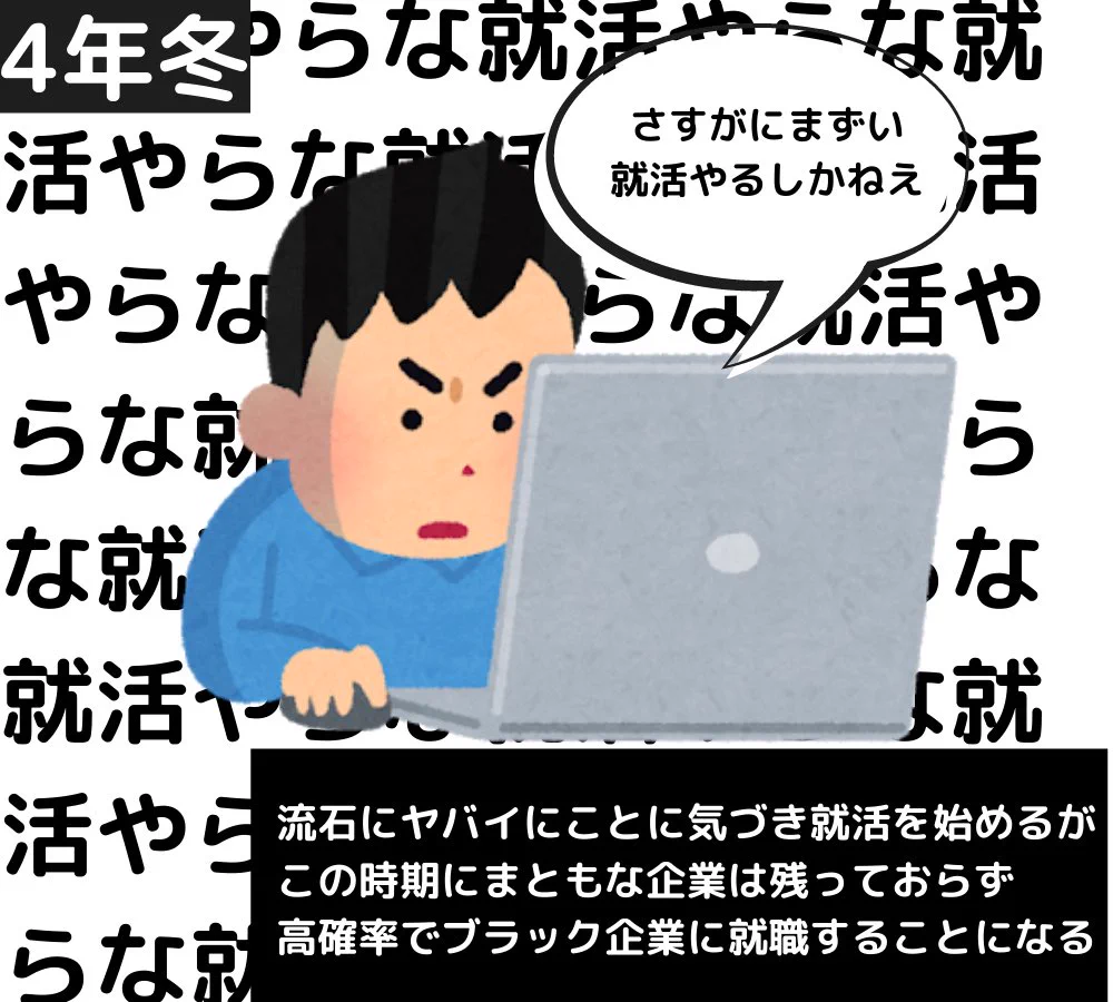 行動が遅い？ブラック企業に高確率で就職する大学生の1年間まとめwww
