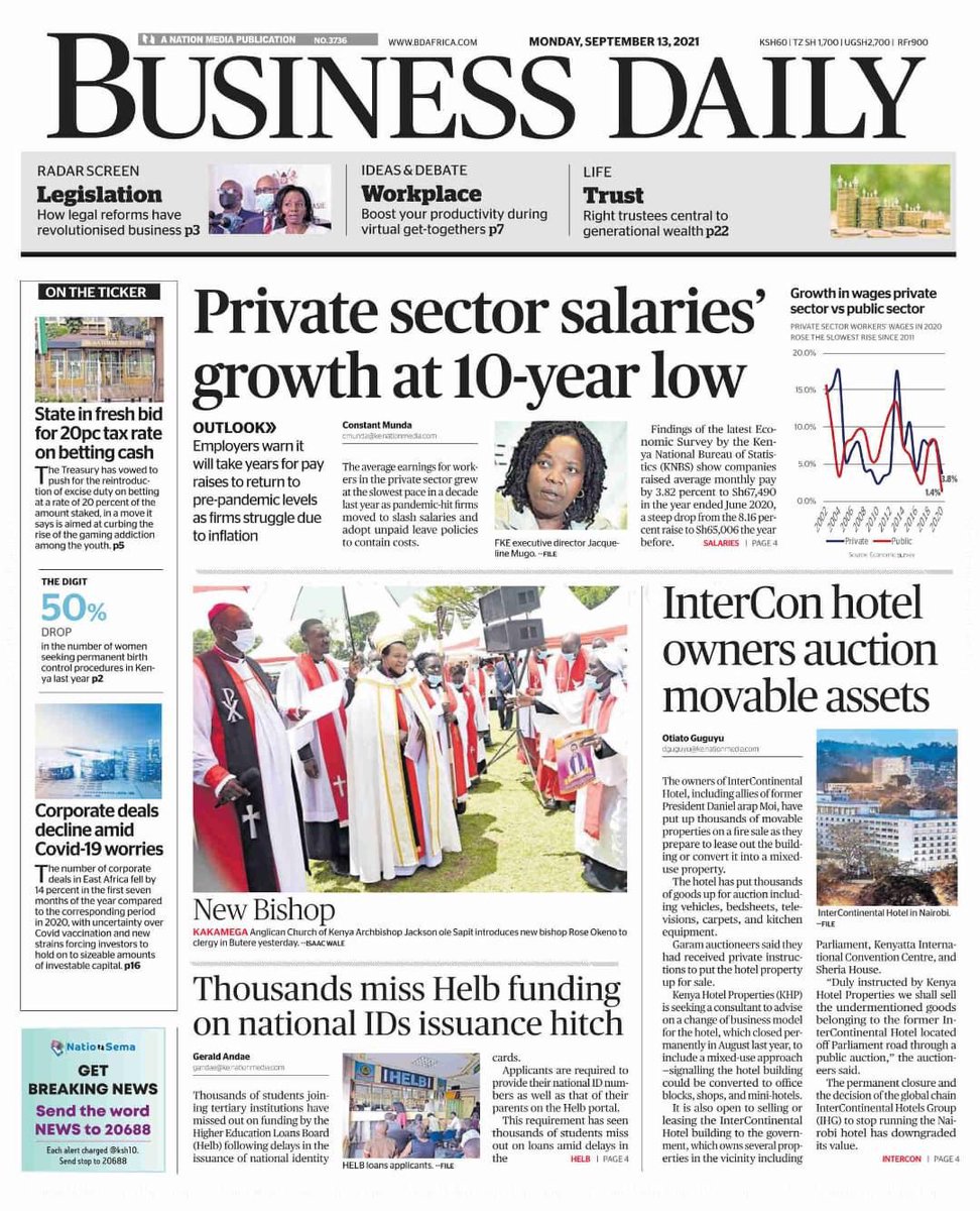 MediaTkc's tweet photo. 📰Today's Newspaper Headlines 📰

Monday,13th September 2021

Business Daily: Private sector salaries' growth at 10-year low https://t.co/zOokQuomgl