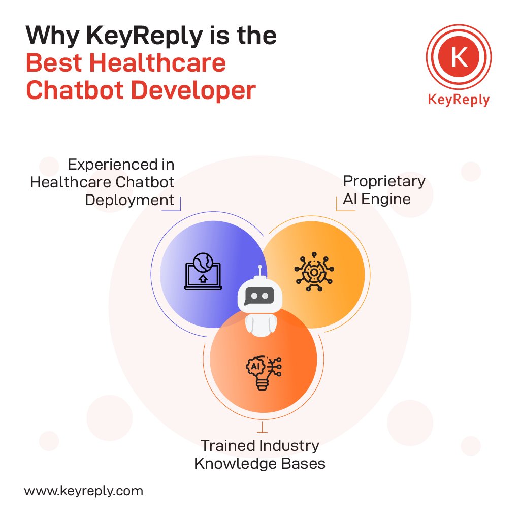 KeyReply tweet media