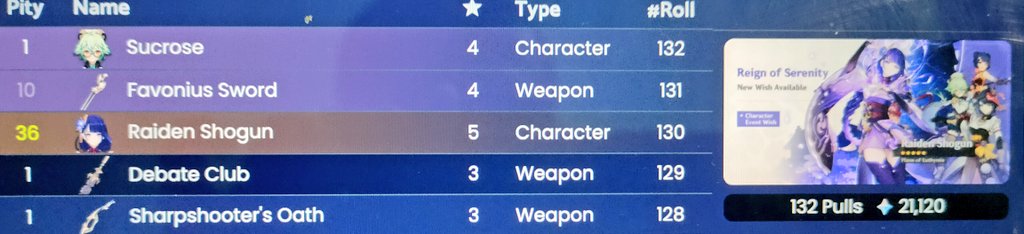 I have a C2 Kujou Sara and C3 Raiden Shogun in 132 pulls on Shogun's banner. #GenshinImpact #RaidenEi #raidenshogun