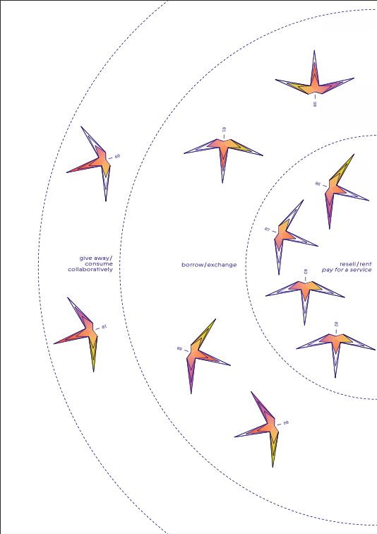 shlmld's tweet photo. Some conceptual models use the power of aesthetics and the potential of visuals to structure the domain. Here, exemplars of #sharing solutions by @amlbt from the course on #valuecreation.
@liudesign #transformativeservice #servicedesign https://t.co/OviUgraeeo