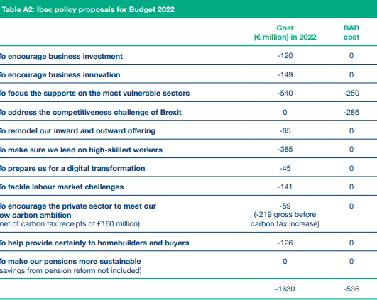 Anyways, worth looking through. Lots of implementable policies - across various areas - from across our 39 sectoral associations and a big member input as always. All fully costed in line with the Government's fiscal plans.
