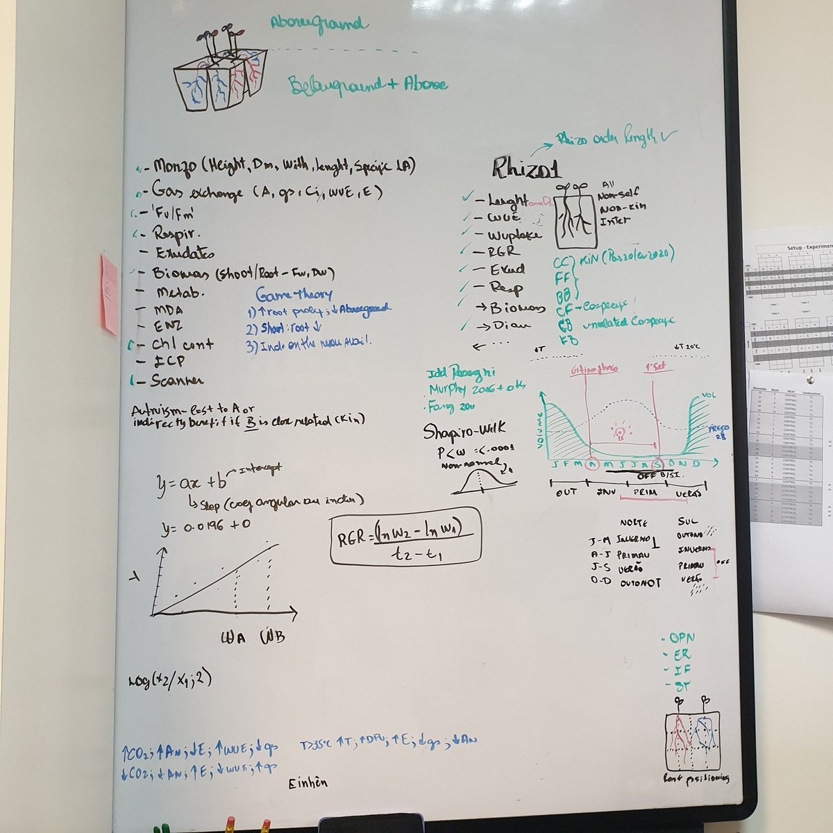 Starting another day in the lab