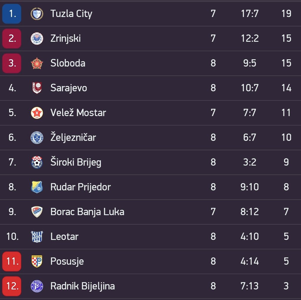 Premijer Liga BiH tweet media