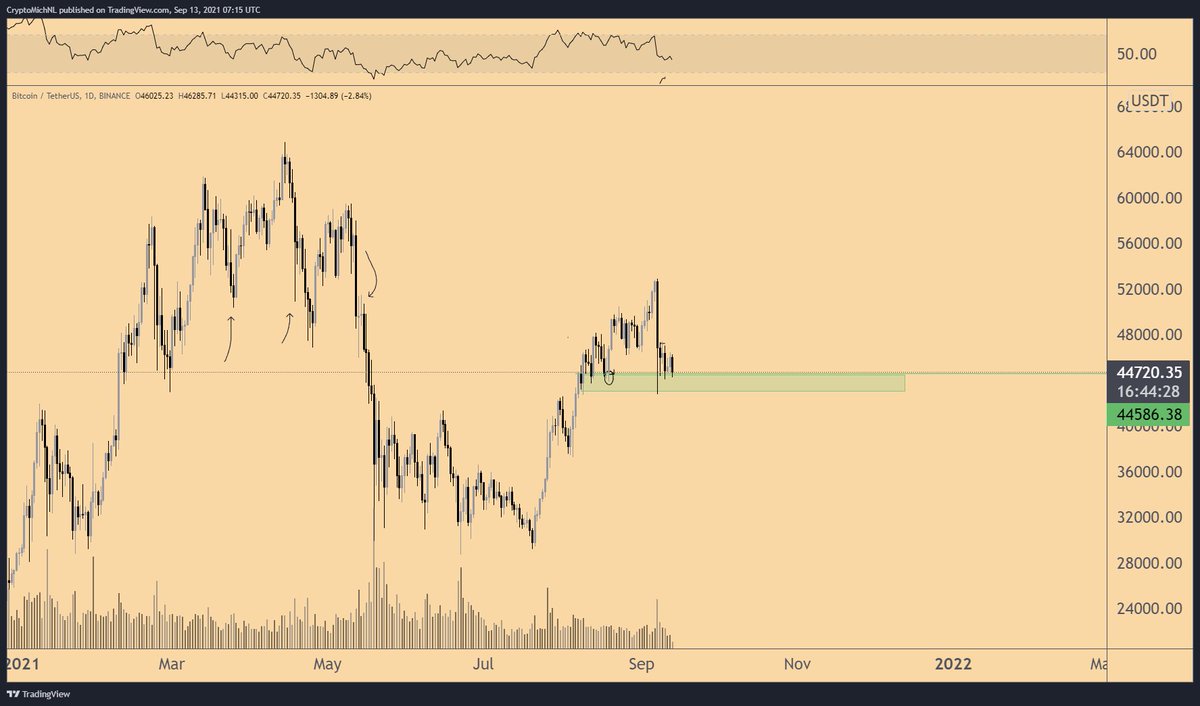 Michaël van de Poppe tweet media