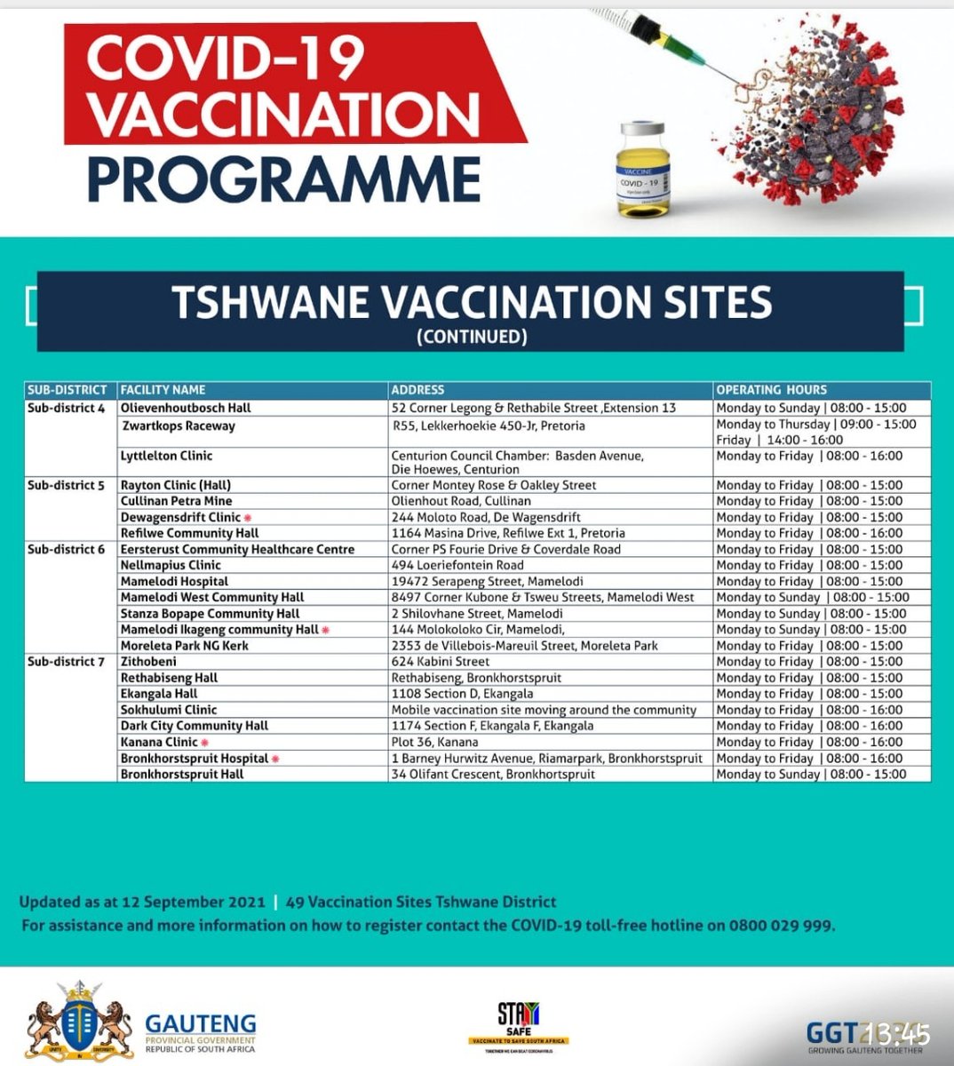 HealthTshwane's tweet photo. Tshwane District vaccination sites. Are you 18 years old and above please visit our vaccination sites to get vaccinated.
#vaccinesaveslives
#Ichoosevaccination
#staysafeyujin https://t.co/eCVi7Umrpo