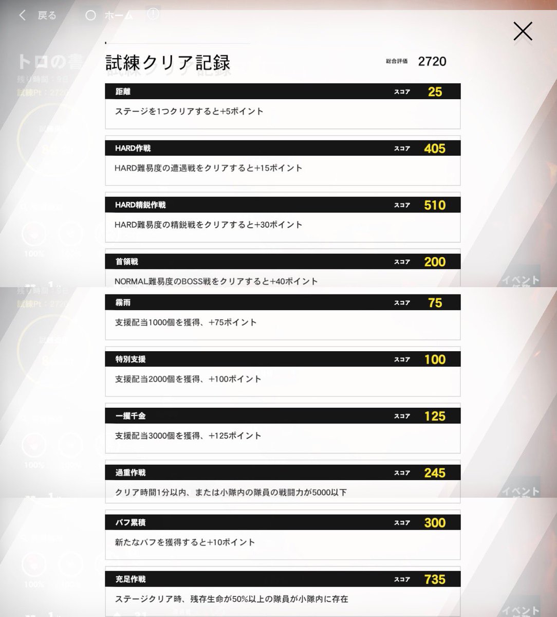 750円 宅配便配送 スーパーツール Supertool スーパー 塩ビカッター VK34N 750円 宅配便配送 スーパーツール Supertool スーパー 塩ビカッター VK34N