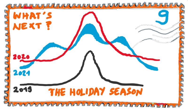 What shape will this forthcoming parcel peak season have?
