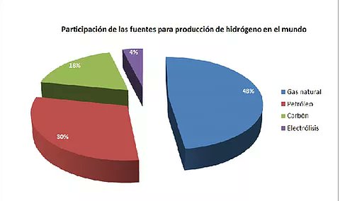 Fran Lara tweet media