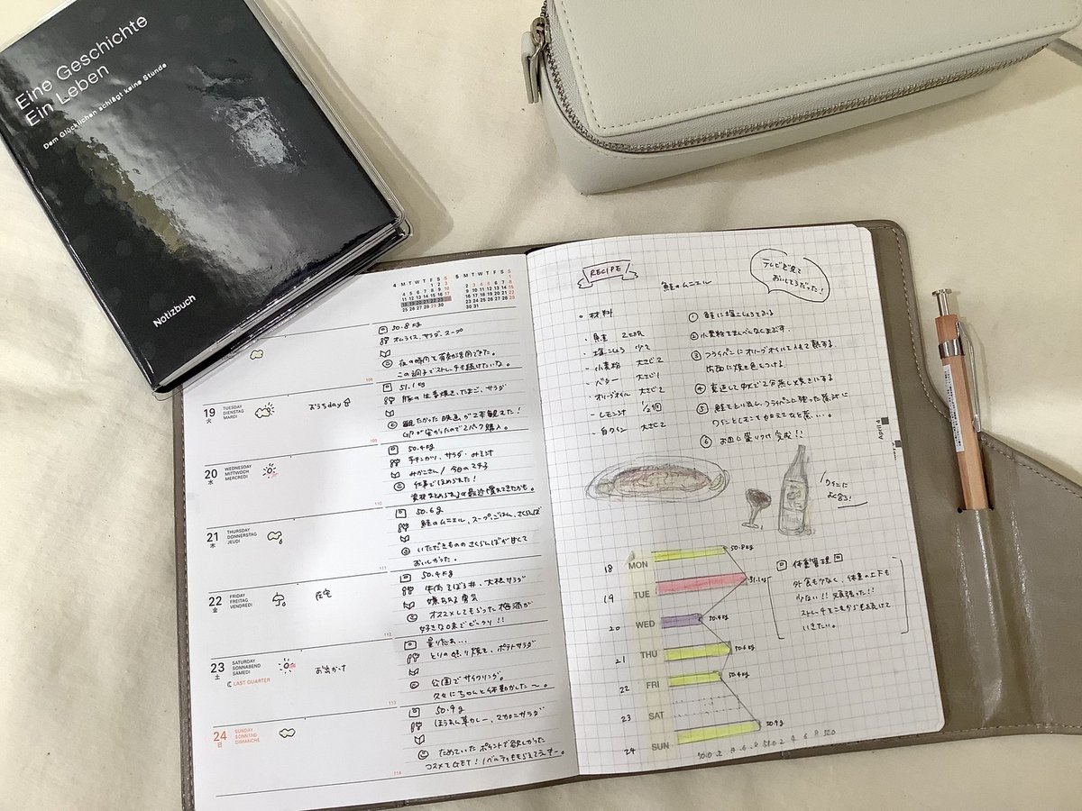 スミス アトレ川崎 デルフォニックス手帳 Bタイプのフォーマットをご紹介します 左はスケジュール とその日のtodo 右はメモ書きやラフな下書きを書くのに便利なページです フリースペースが多いので 文字だけではなくイラストや図なども自由に記すこと