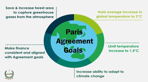 The Paris Agreement is a landmark international accord that was adopted by nearly every nation in 2015 to address climate change and its negative impacts. #COP26
#TogetherForOurPlanet #OneStepGreener #PartnershipForTheGoals @MoCCPak @GreenPkTV @PTIOWomenWing @PkWomenInEnergy