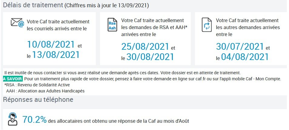 Le Plus Rapide Allocation Familiale Canada 2021 Telephone