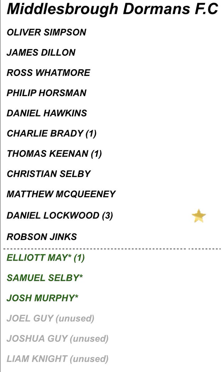 Middlesbrough Dormans 6-1 Norton George and Dragon - <a href="/fadgie86/">Fadgie7</a> ⚽️⚽️⚽️, Keenan ⚽️, <a href="/elliottmay95/">Elliott May</a> ⚽️, <a href="/CharlieBrady96/">Charlie Brady</a> ⚽️