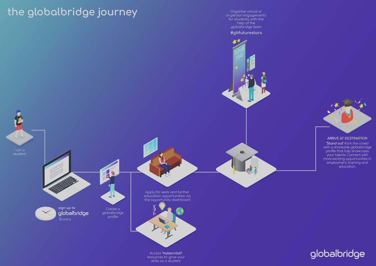globalbridge tweet media