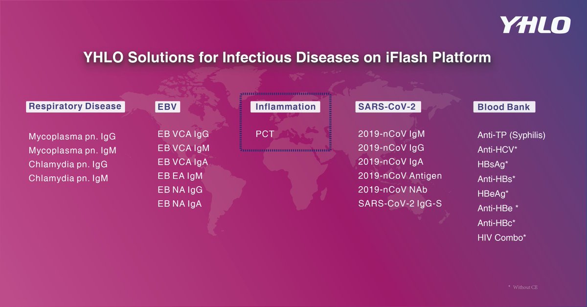 YHLObiotech's tweet photo. Procalcitonin (PCT) Is A Powerful Tool for Diagnosing Sepsis https://t.co/65po20LB1c