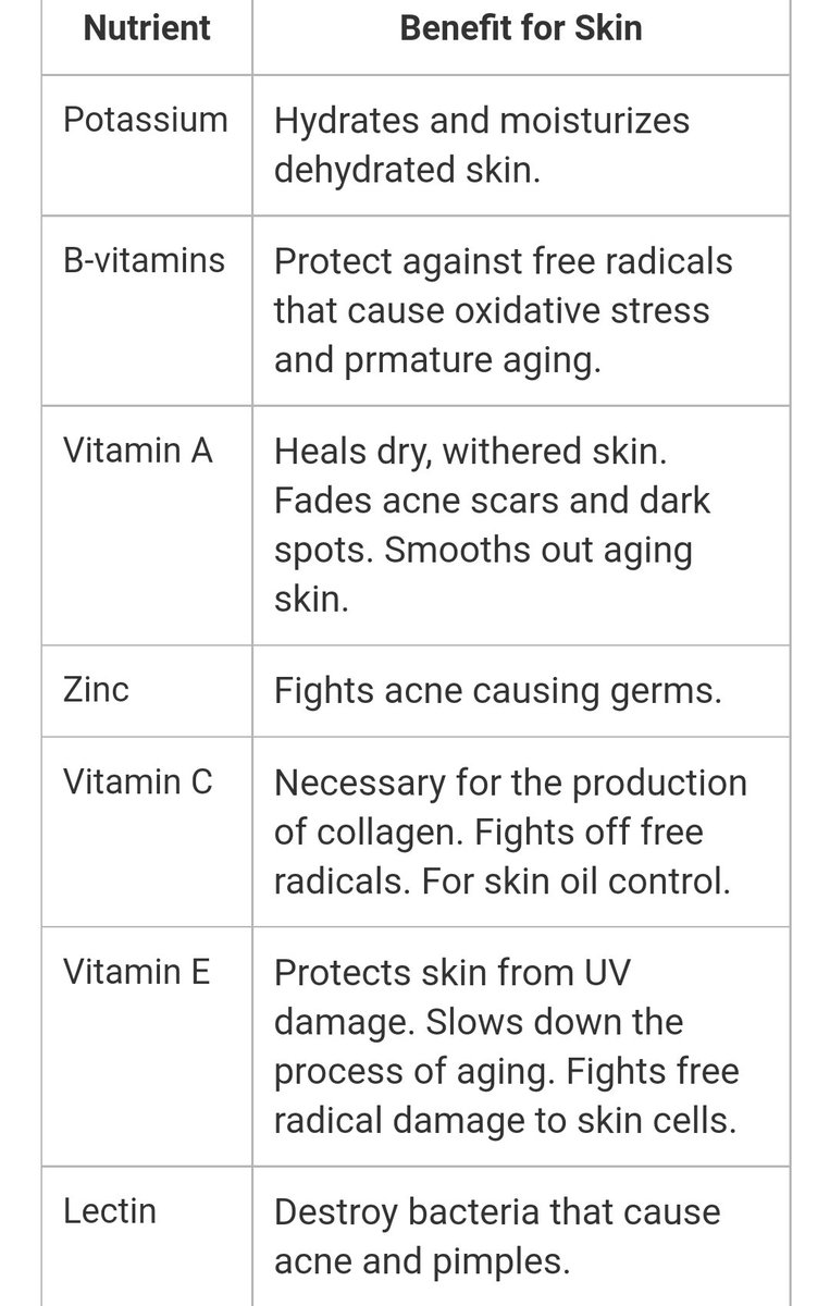 LucyChegeM's tweet photo. As we age our body makes less or produces no collagen necessary for strong and healthy skin. The skin loses its elasticity major cause for wrinkles and rough skin.
What you eat can significantly affect the health and aging of your skin. https://t.co/8AfxhKCIoq