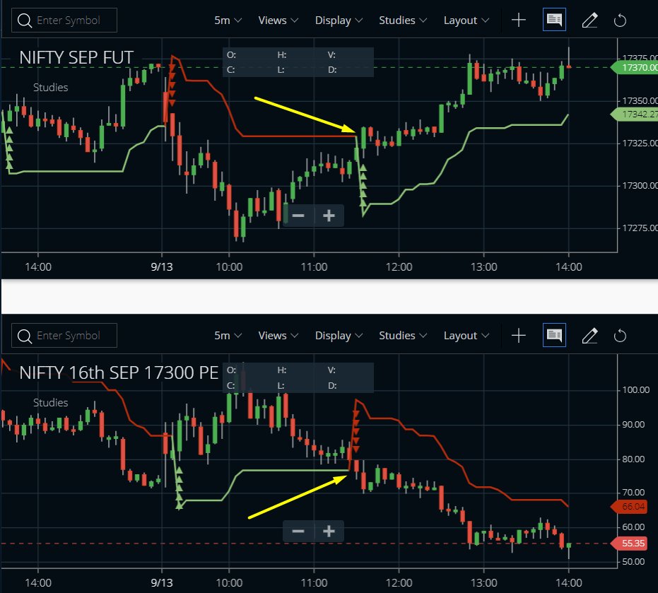 dtbhat's tweet photo. Modified Directional Options Selling #MDOS @vishalmehta29 - trading with Nifty options and on other than last two days of expiry. https://t.co/BLId3Xygc8