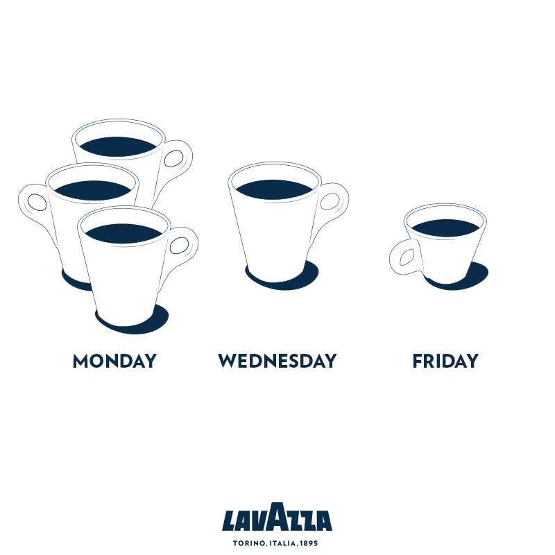 cafe_mezza's tweet photo. Happy Monday! 

#coffeetime #Lavazza #coffeelovers https://t.co/5v5R2t66Au