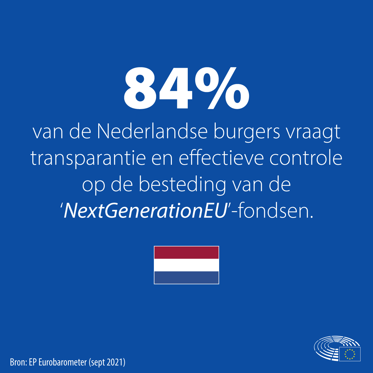 EPinNL's tweet photo. 60% van de ondervraagde Europeanen, 84% van de Nederlanders, 85% van de Belgen verwacht dat “NextGenerationEU”- projecten hun land gaan helpen om de economische en sociale impact van de coronapandemie aan te pakken. Meer lezen 👉 https://t.co/3zRQi57dtY  #Eurobarometer https://t.co/CGebElr250
