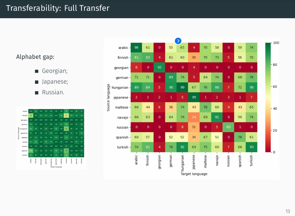 jaom7's tweet image. The first session of oral presentations has concluded, very interesting talks from A. Himmelhuber (Siemens) and M. Couceiro (U. Lorraine) on the topics GNN explanations and tranferability of analogies learned via DNNs. #AIMLAI @ECMLPKDD 2021. #xai #interpretableML