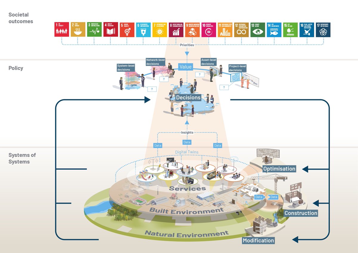 Today, we have published Transforming Infrastructure Performance: Roadmap to 2030 - a future where we collectively prioritise the societal outcomes we need and use data, technology and improved delivery models to achieve these.

Read more here: gov.uk/government/pub…