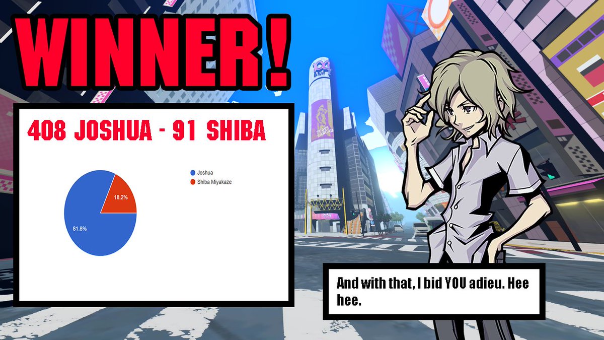 TwewyAwards's tweet image. Here's the results for Round 1, Matches 13-14!