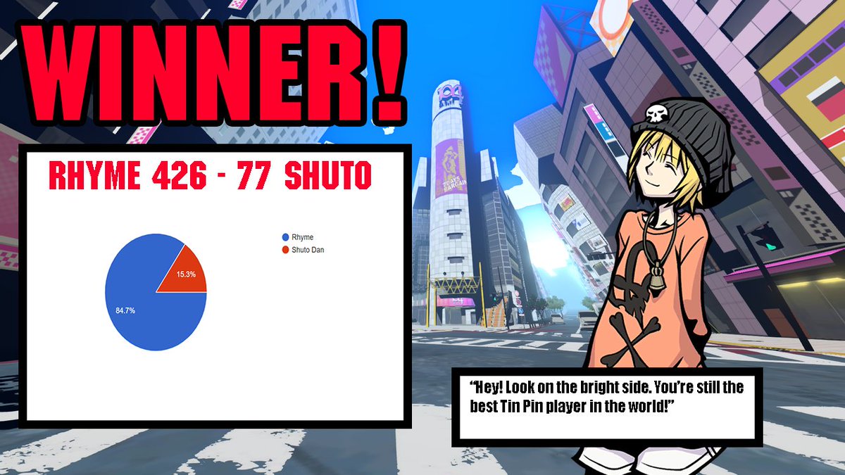 TwewyAwards's tweet image. Here's the results for Round 1, Matches 13-14!